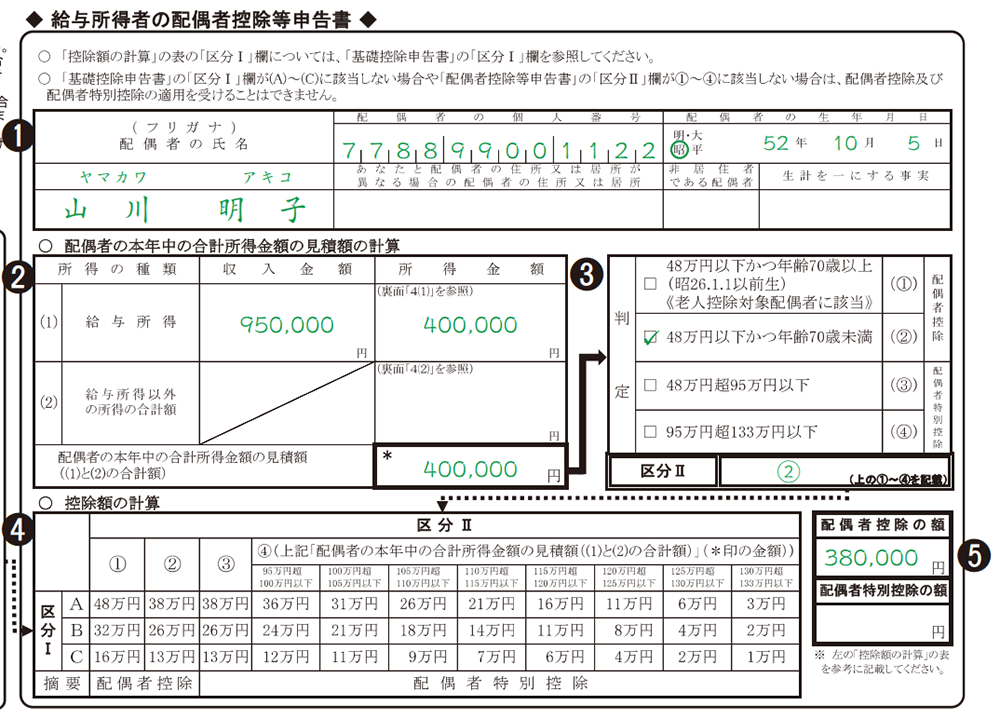 給与所得者の配偶者控除等申告書の書き方