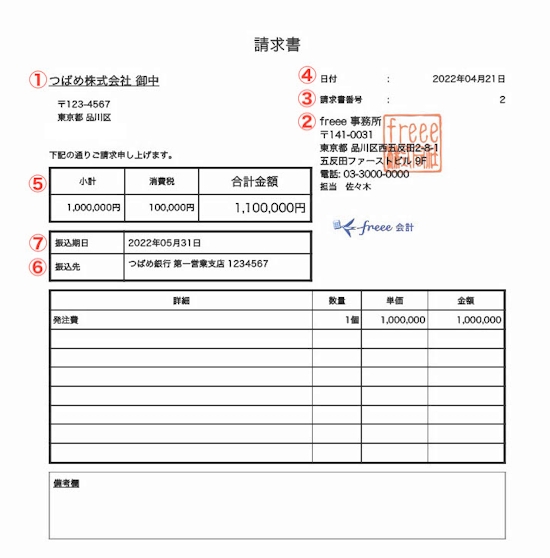 請求書の書き方完全ガイド 記載事項や文章の書き方を紹介します 経営者から担当者にまで役立つバックオフィス基礎知識 クラウド会計ソフト Freee