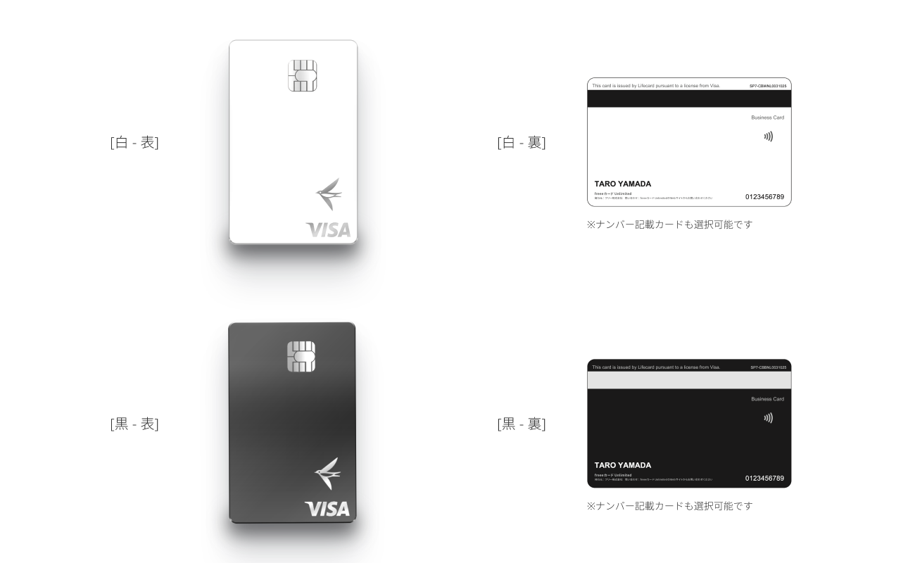 
この画像は、「freeeカード Unlimited」の新しいデザインを白と黒の2色で紹介しています。上段はホワイト、下段はブラックのデザインです。それぞれのカードは表と裏が示されており、表面にはfreeeのブランドロゴとVISAのロゴが配されています。裏面には「TARO YAMADA」という氏名、カード番号、そして非接触決済を示すマークが記載されています。また、カードはナンバーレスが基本ですが、「ナンバー記載カードも選択可能です」という注意書きが添えられています。