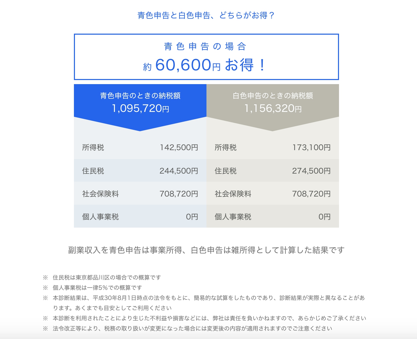 副業でフリーランスになるメリット 注意点とは 経営者から担当者にまで役立つバックオフィス基礎知識 クラウド会計ソフト Freee