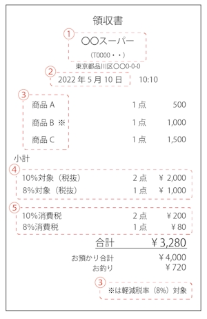 適格簡易請求書のサンプル画像