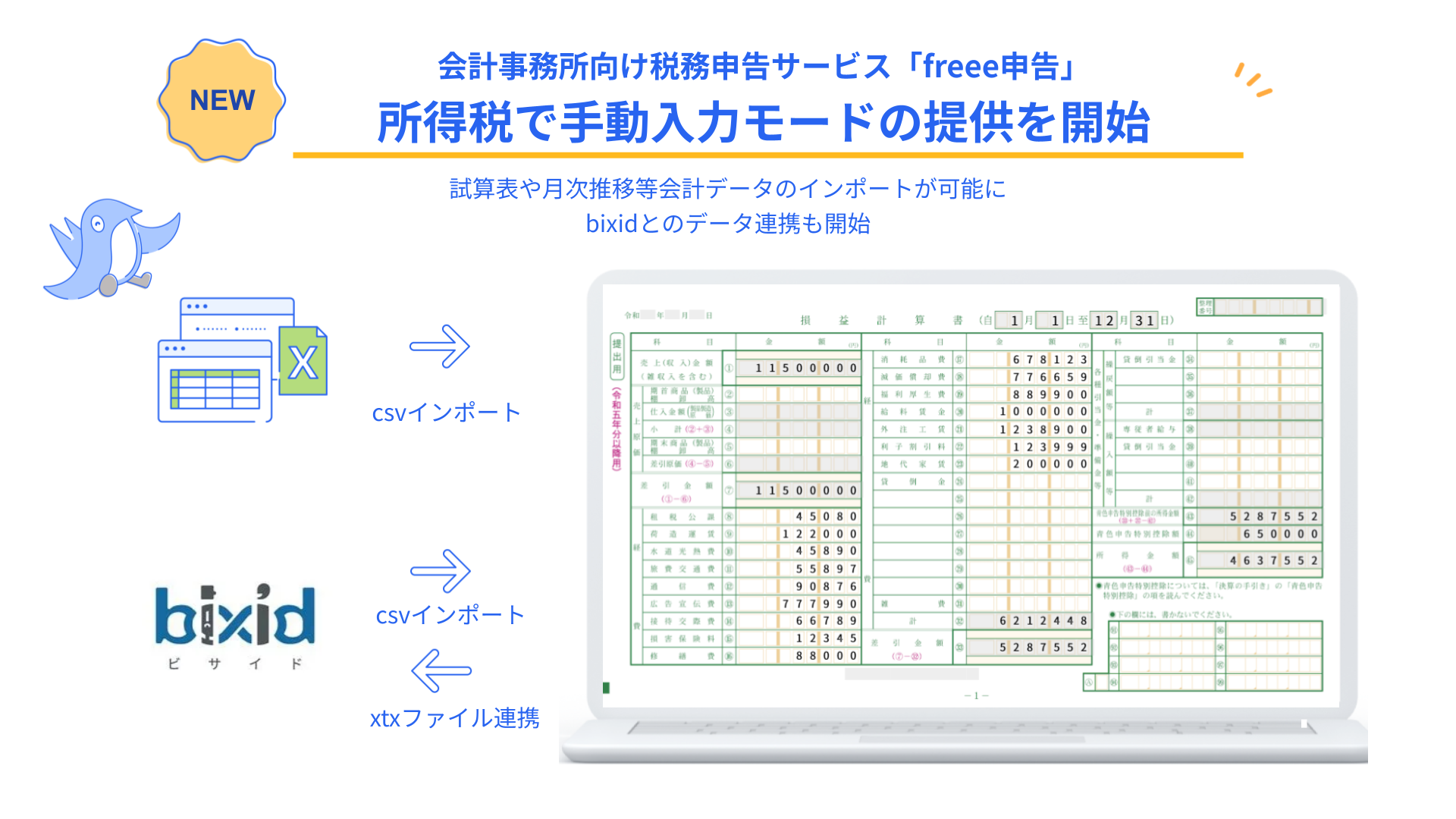 freee申告 所得税の新機能「手動入力モード」の紹介画像。CSVインポートによる会計データの取り込みや、bixidとのデータ連携（CSVインポート・xtxファイル連携）が可能になったことを示しています。