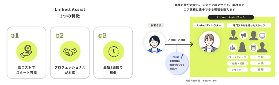 「Linked.Assist」サポート内容詳細