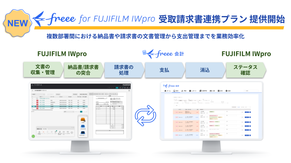 NEW！＜freee for FUJIFILM IWpro 受取請求書連携プラン 提供開始＞複数部所間における納品書や請求書の文書管理からと支出管理までを業務効率化　＜FUJIFILM IWpro＞ 1.文章の収集・管理 2.納品書/請求書の突合 ＜freee会計＞3.請求書の処理 4.支払 5.消込 ＜FUJIFILM IWpro＞ 6.ステータス確認
