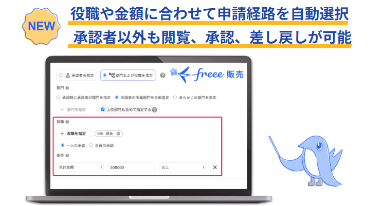 「NEW」のラベルがついた、ノートパソコンのディスプレイを表示したfreeeの販促用画像です。
画面上部には「役職や金額に合わせて申請経路を自動選択」と、その下に「承認者以外も閲覧、承認、差し戻しが可能」という文字が記載されています。
ディスプレイにはfreeeの承認ワークフロー設定画面が表示されており、「承認者を指定」「部門および役職を指定」などの項目が見えます。赤枠で囲まれた箇所には「役職を指定」「合計金額」の項目があり、申請の条件として「役職」と「合計金額」を設定できることがわかります。
画面の右側には、freeeのキャラクターである青い鳥が描かれています。この鳥は、画面に描かれたノートパソコンから飛び出しているように見えます。