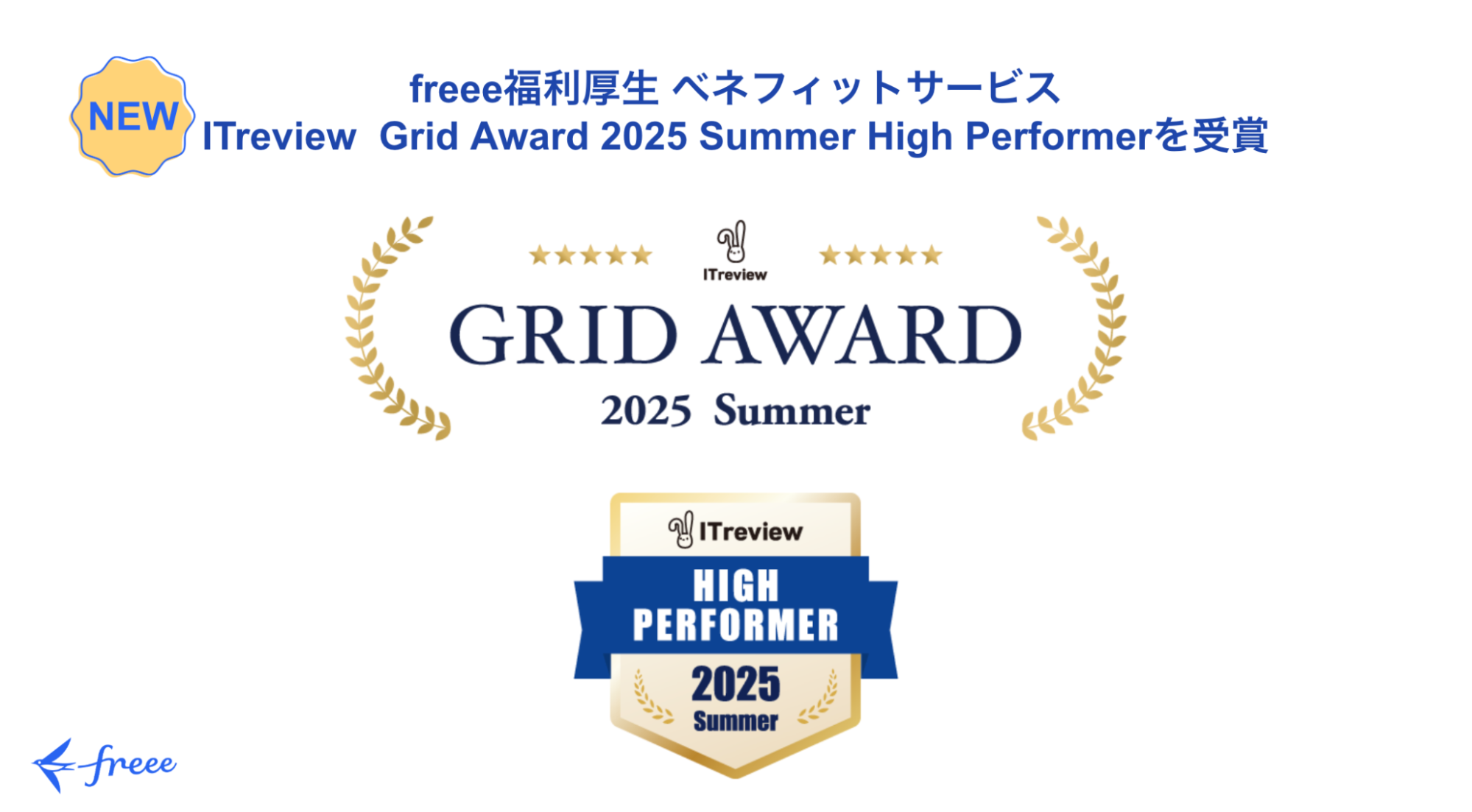 freee福利厚生 ベネフィットサービスが「ITreview Grid Award 2025 Summer High Performer」を受賞したことを示す画像。
画像上部には「NEW」と書かれた黄色い吹き出しと、「freee福利厚生 ベネフィットサービス ITreview Grid Award 2025 Summer High Performerを受賞」のテキスト。
中央には「ITreview GRID AWARD 2025 Summer」のロゴと、金色の月桂樹のリース、および5つ星の評価を示すアイコンが配置されている。その下には、「ITreview HIGH PERFORMER 2025 Summer」と書かれた青いリボンと金色の盾の形をしたバッジが表示されている。
画像左下にはfreeeのロゴが配置されている。これは、freee福利厚生がユーザーからの高評価を受けていることを示すもので、特に「High Performer」は、顧客満足度が高く市場での認知度も高い製品に与えられる賞であることを示唆している。
