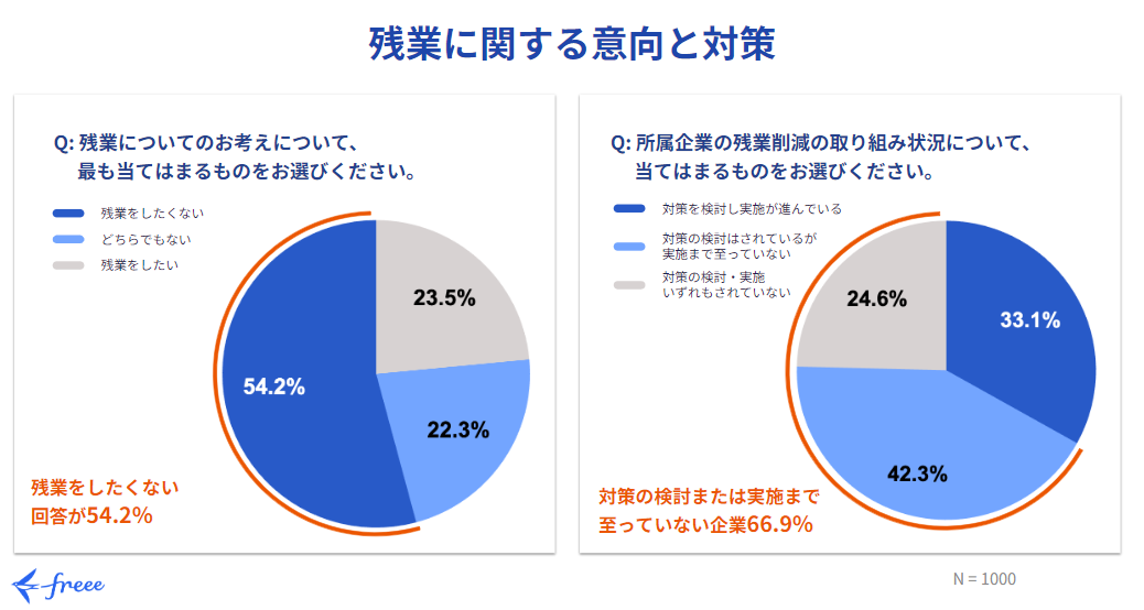 残業に関する意見と対策