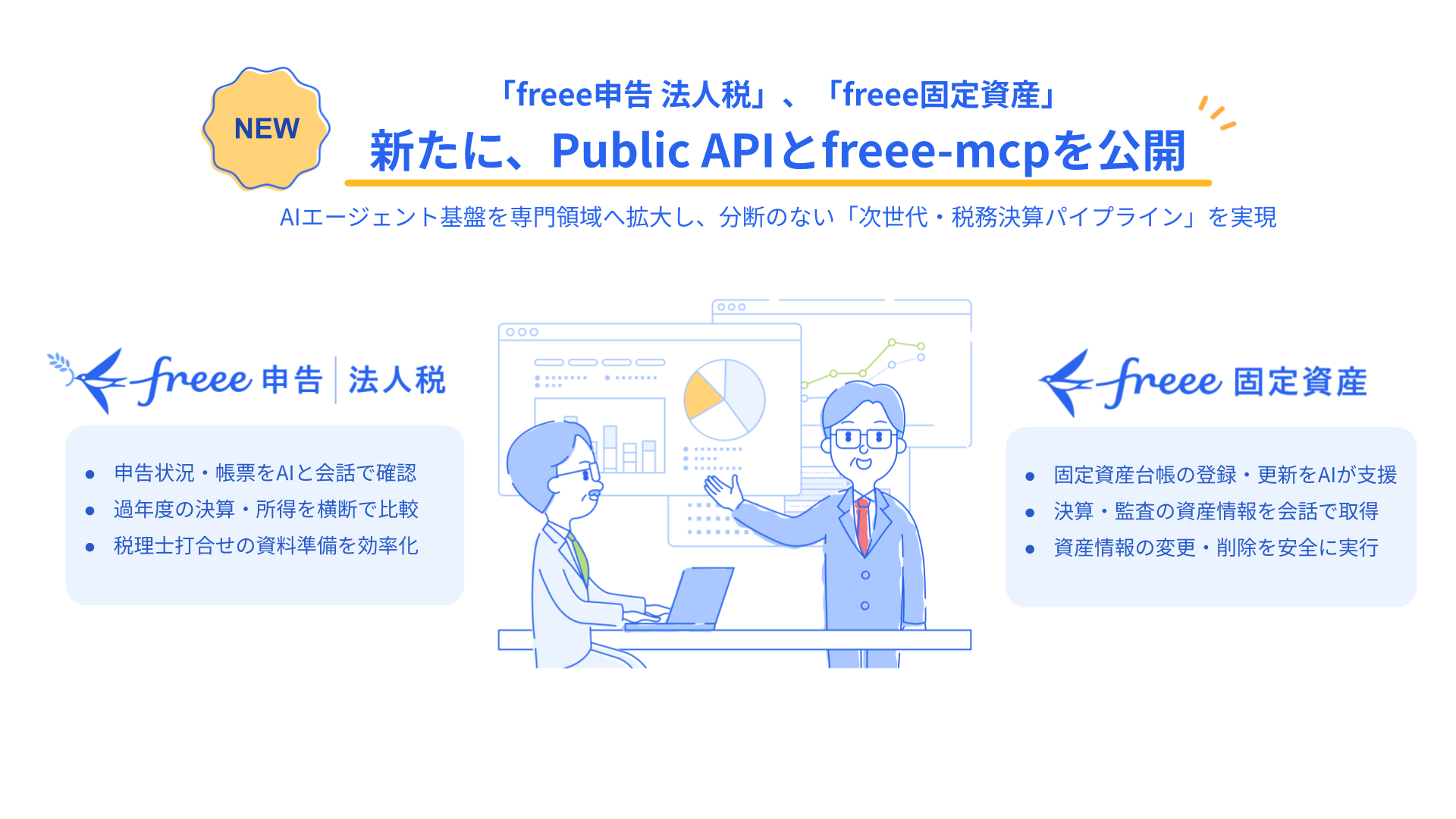 Public APIとfreee-mcpの概要