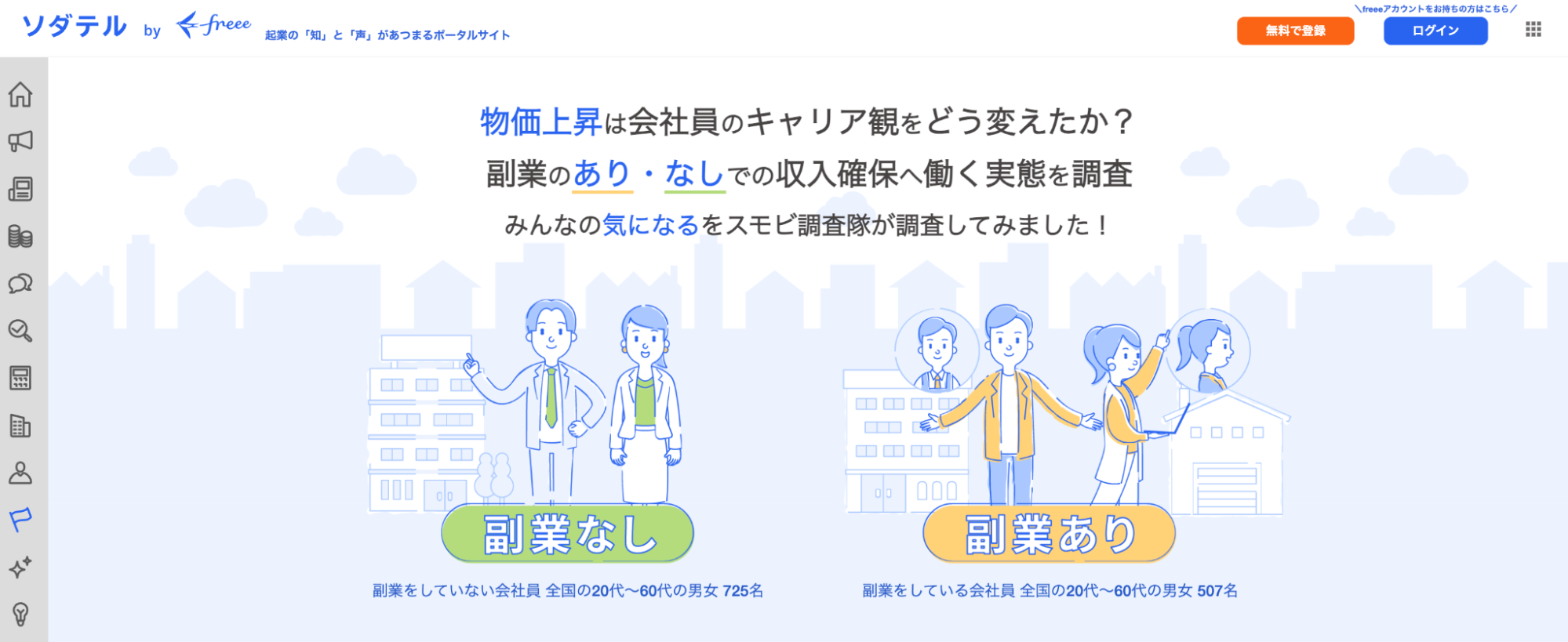 「ソダテル by freee」というポータルサイトの調査レポートのメインビジュアルです。背景には薄いブルーで街並みが描かれ、中央には「物価上昇は会社員のキャリア観をどう変えたか？ 副業のあり・なしでの収入確保へ働く実態を調査」というキャッチコピーが配置されています。その下には、左側に「副業なし」の会社員男女のイラストと調査対象者数725名の記載があり、右側に「副業あり」の会社員男女のイラストと調査対象者数507名の記  載があります。全体として、物価高騰を背景とした副業の実態調査を知らせる爽やかなデザインのバナー画像となっています。