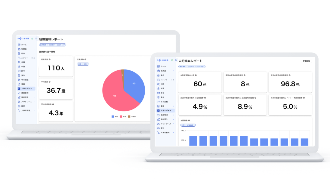 freee人事労務ダッシュボードのスクリーンショット2つ：労務レポートにおける従業員数、平均年齢、平均勤続年数のグラフと、人員状況レポートの統計情報を表示したノートパソコン。