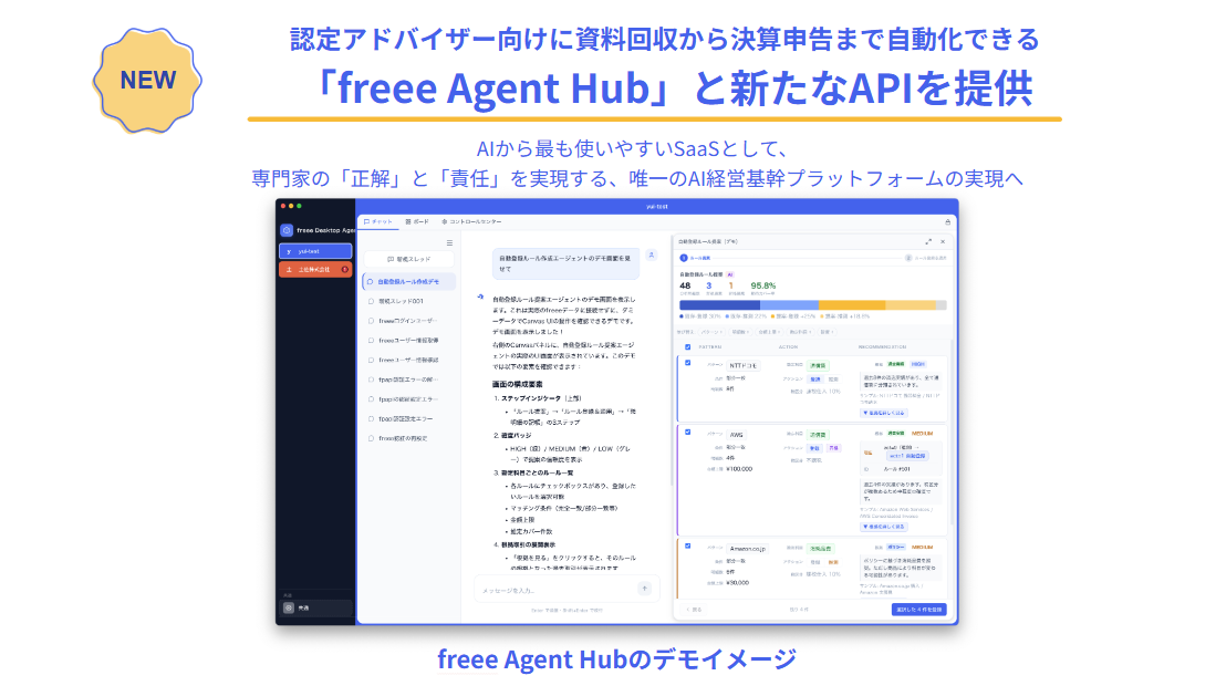 認定アドバイザー向けに資料回収から決算申告まで自動化できる「freee Agent Hub」と新たなAPIを提供。AIから最も使いやすいSaaSとして、専門家の「正解」と「責任」を実現する、唯一のAI経営基幹プラットフォームの実現へ。freee Agent Hubのデモイメージ画面。