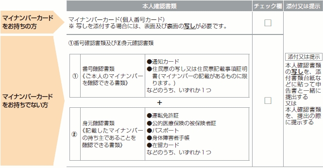 マイナンバーを持っている場合と持っていない場合の必要な本人確認書類