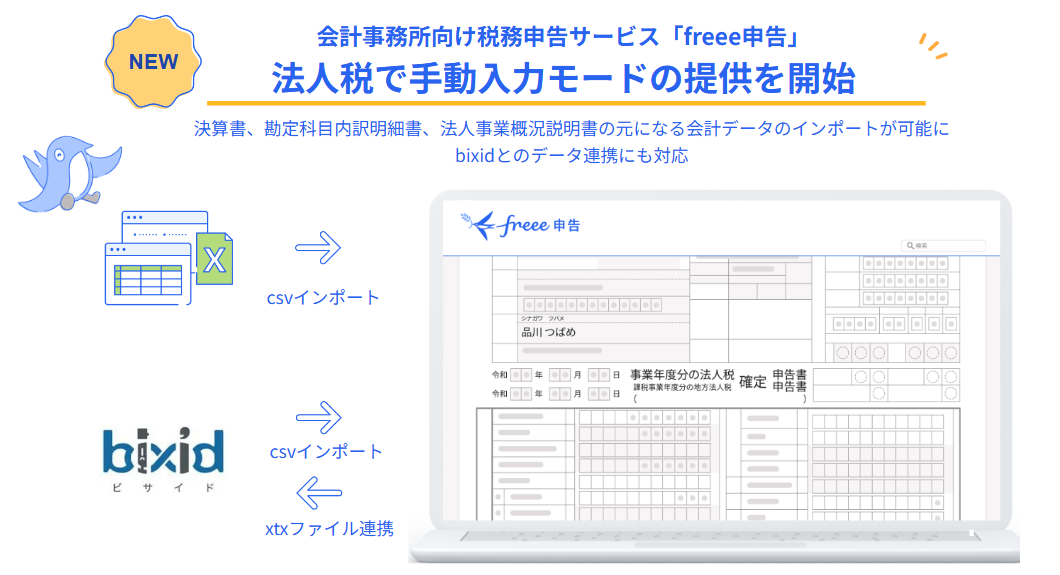freee会計を利用していない顧問先でも申告書を直接作成・申告できる、freee申告 法人税の「手動入力モード」の操作画面を示す画像。