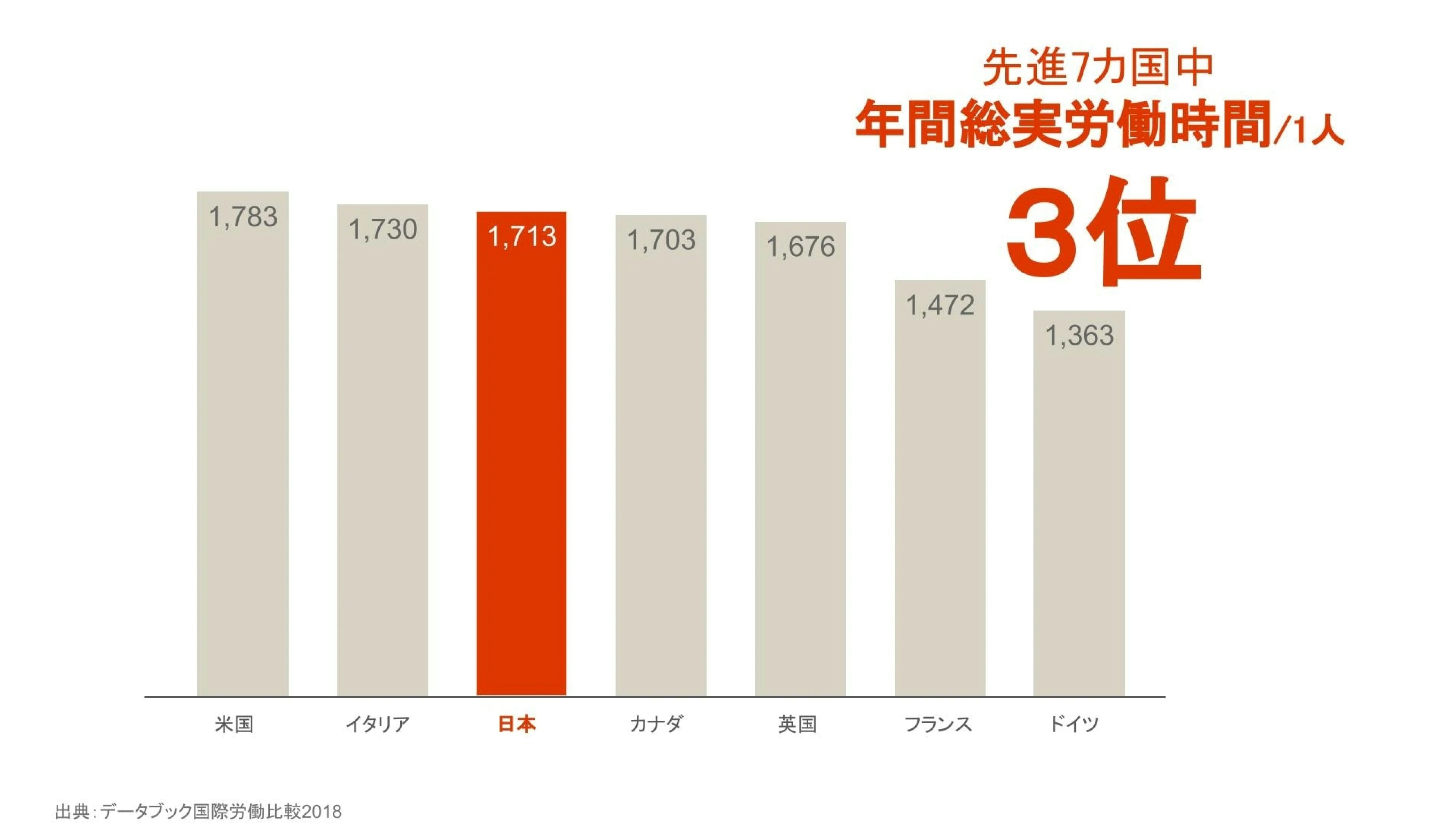 年間総実労働時間