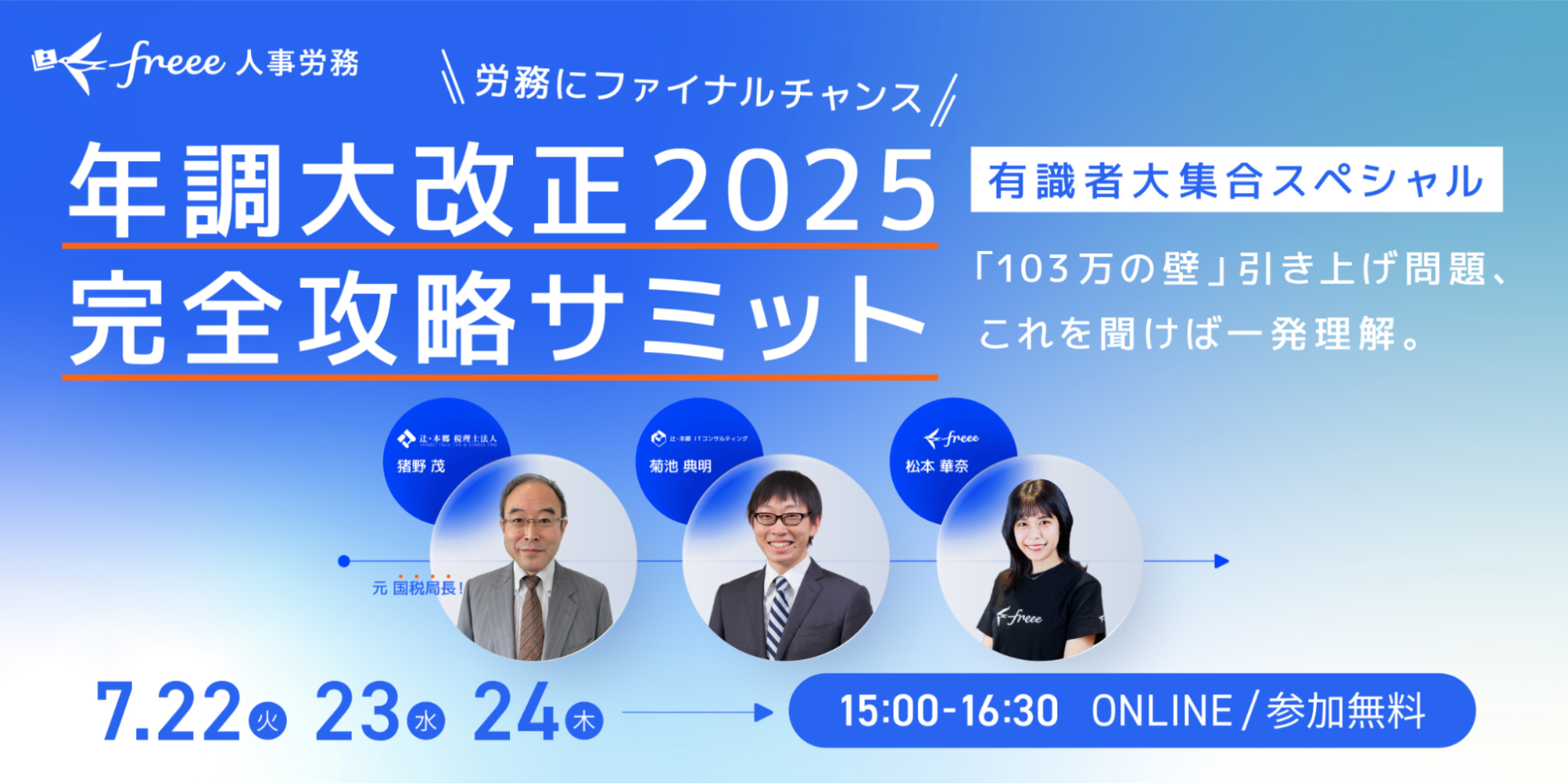
この画像は、freee人事労務が開催する「年調大改正2025 完全攻略サミット 有識者大集合スペシャル」の告知バナーです。キャッチコピーとして「労務にファイナルチャンス」とあり、「103万円の壁」引き上げ問題について「これを聞けば一発理解。」と説明されています。
イベントは7月22日（火）、23日（水）、24日（木）の3日間にわたって開催され、開催時間は毎日15:00から16:30です。形式はオンラインで、参加は無料です。
登壇者として3名が紹介されています。左から、元国税部長である坂野 茂氏、舩津 貴明氏、そしてfreeeの松本 慧奈氏です。各登壇者の写真も掲載されています。
