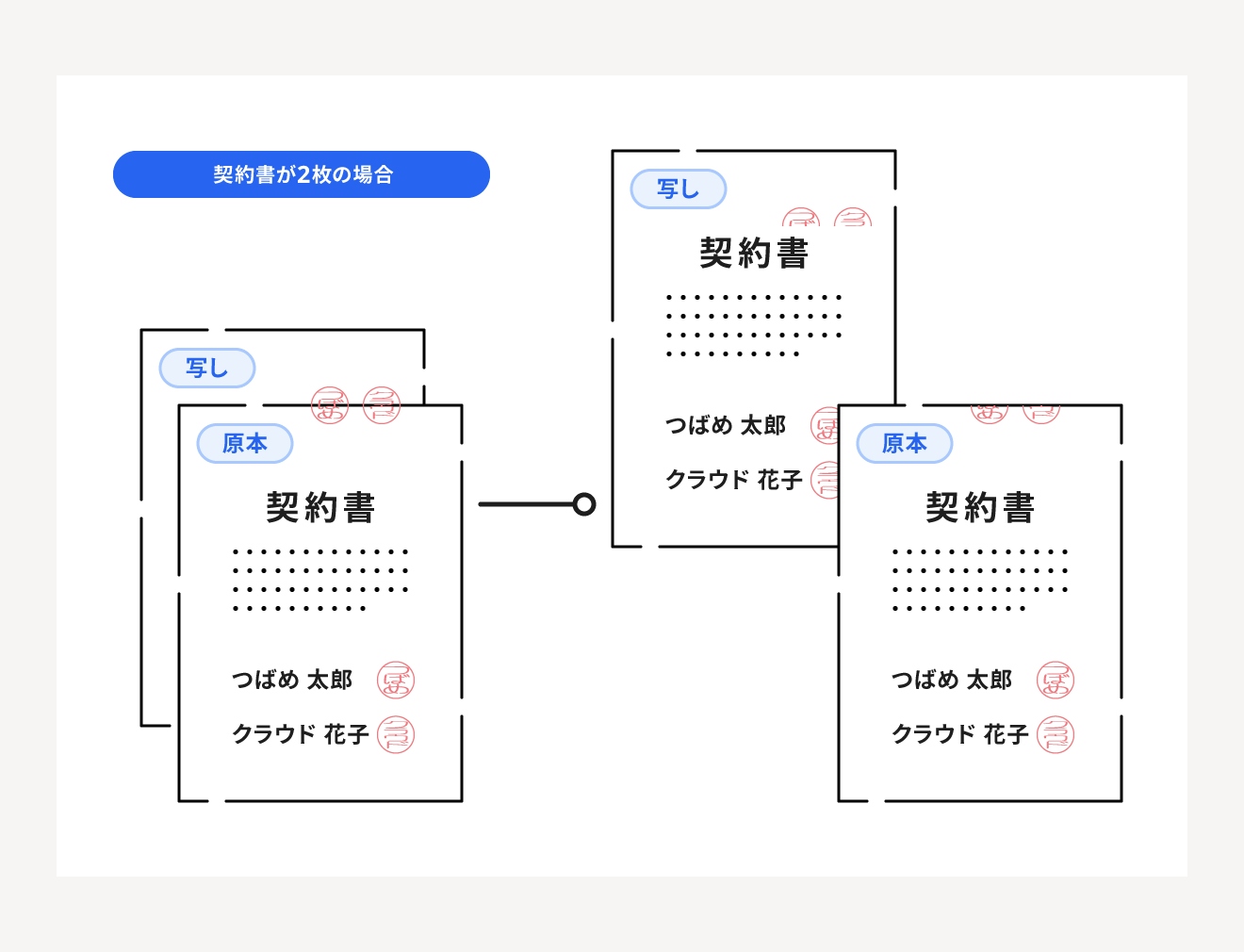 割印の役割とは？契約書に必要な押印の種類について解説 | 経営者から担当者にまで役立つバックオフィス基礎知識 | クラウド会計ソフト freee