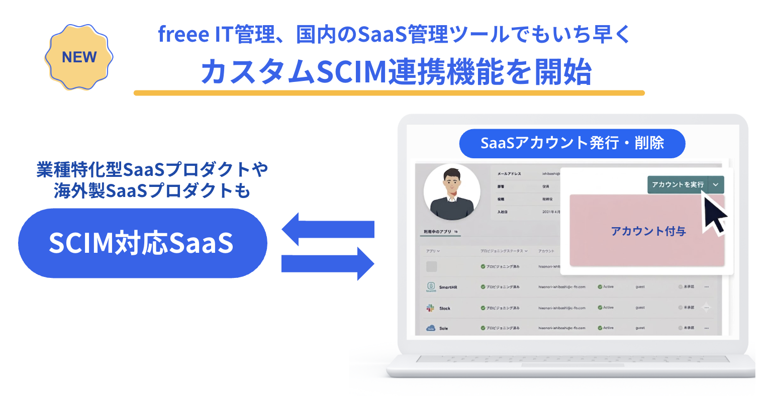 freee IT管理、国内のSaaS管理ツールでもいち早くカスタムSCIM連携機能を開始。業種特化型SaaSプロダクトや海外製SaaSプロダクトも含めた「SCIM対応SaaS」と、freee IT管理の「SaaSアカウント発行・削除（アカウント付与）」画面が双方向の矢印で連携しているイメージ図。