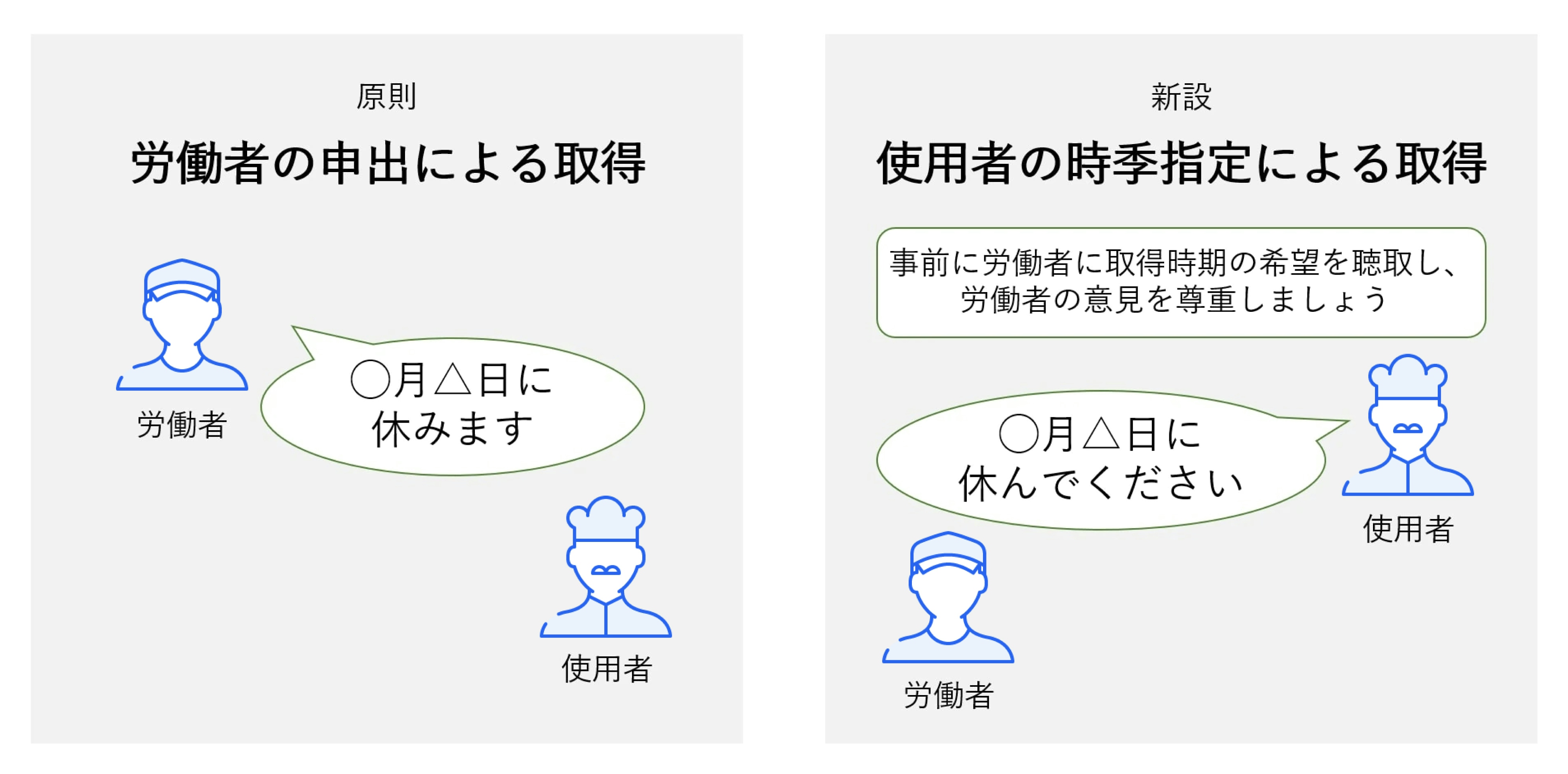 有給休暇取得義務化で就業規則変更が必要な場合と対応方法 経営者から担当者にまで役立つバックオフィス基礎知識 クラウド会計ソフト Freee