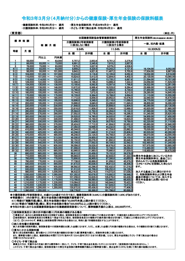 2020年最新版 算定基礎届とは 定時決定から算定基礎届の作成方法までわかりやすく解説 経営者から担当者にまで役立つバックオフィス基礎知識 クラウド会計ソフト Freee