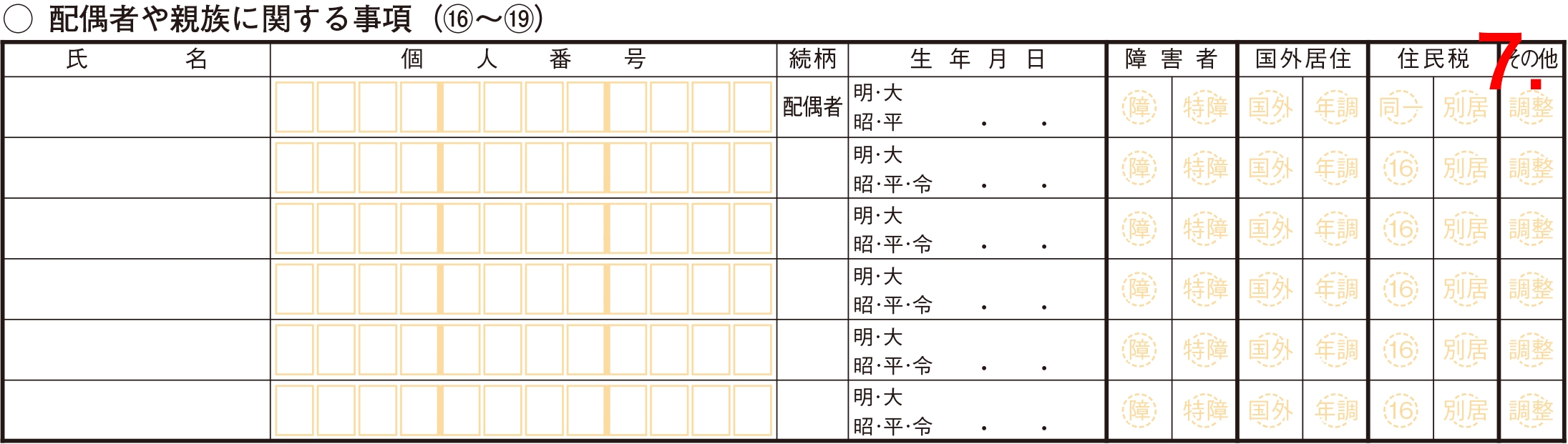 確定申告書A 第二表 配偶者や親族に関する事項