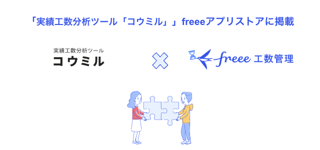 実績工数分析ツール『コウミル』がfreeeアプリストアに掲載されたことを示す図。コウミルとfreee工数管理のロゴが表示され、二人の人物が大きなパズルを組み立てているイラスト。