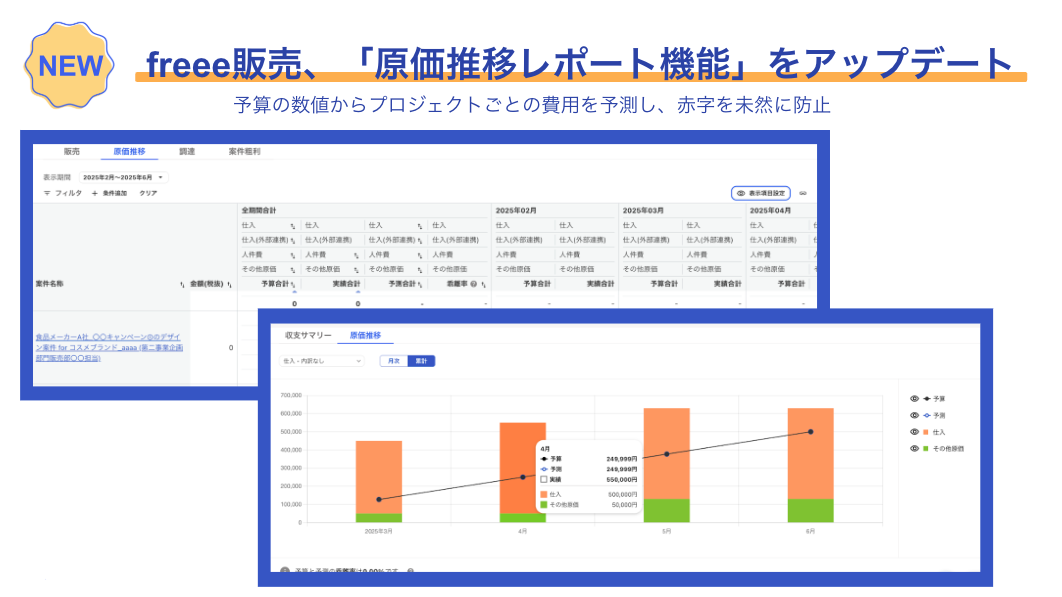 画面上部中央：NEW!＜freee販売、「原価推移レポート機能」をアップデート＞予算の数値からプロジェクトごとの費用を予測し、赤字を未然に防止。 
画面中央：PCから見た原価推移レ�ポート機能の詳細画面。
