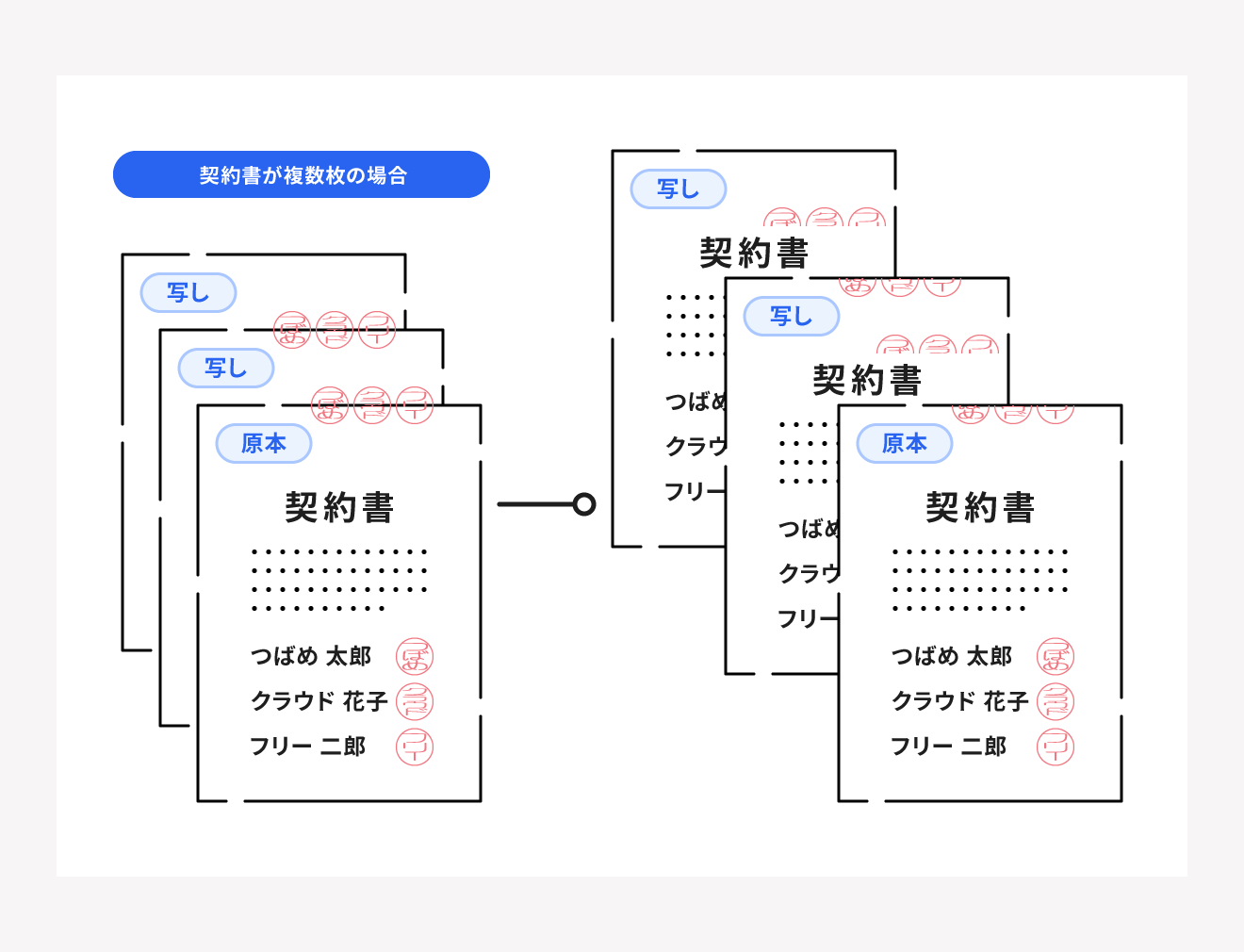 割印の役割とは？契約書に必要な押印の種類について解説 | 経営者から担当者にまで役立つバックオフィス基礎知識 | クラウド会計ソフト freee