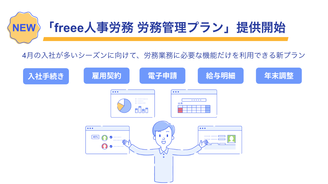 「freee人事労務 労務管理プラン」提供開始のお知らせ - 入社手続き、雇用契約、電子申請、給与明細、年末調整の機能を利用できる新プランを紹介するイラスト。