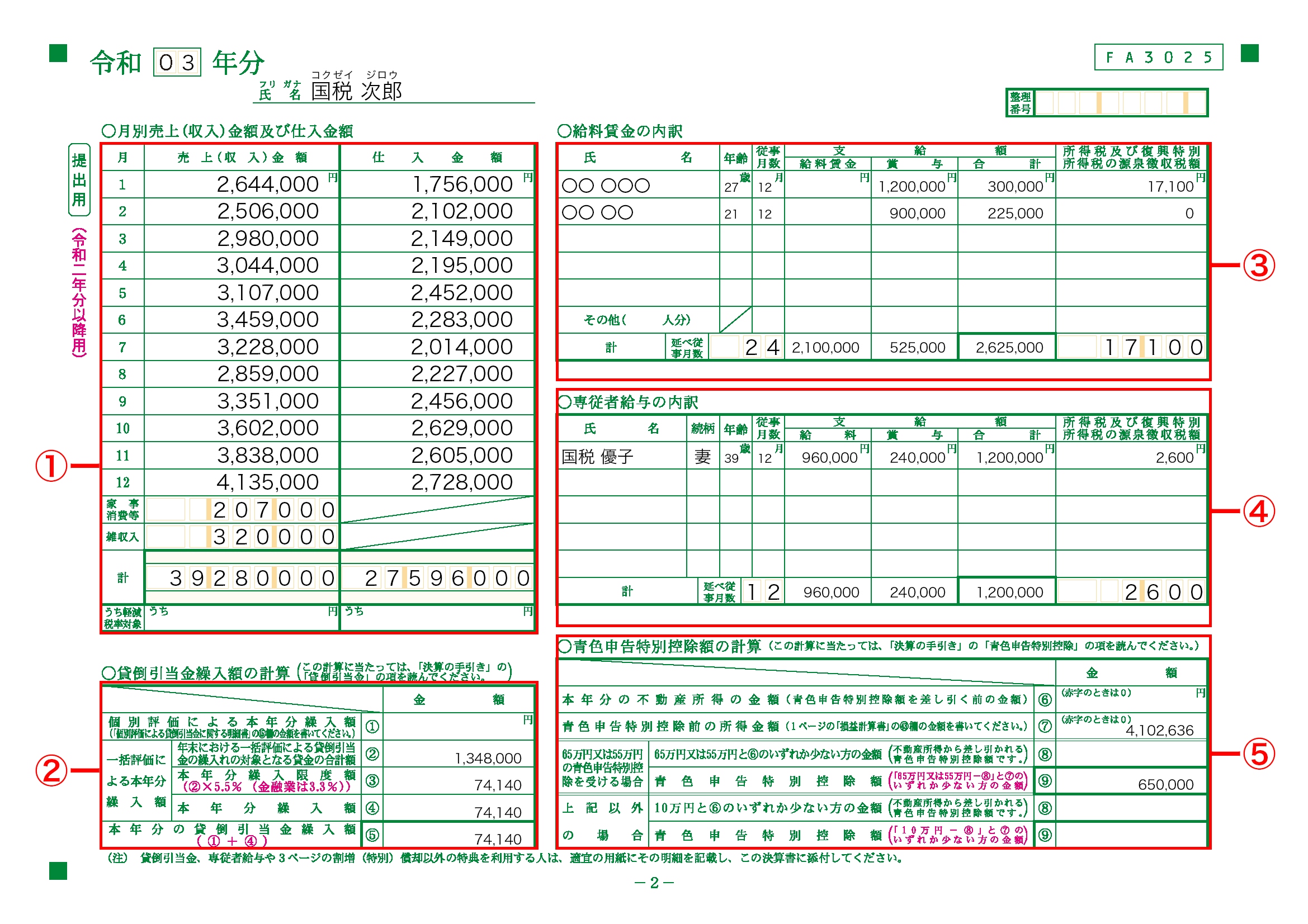 損益計算書の細目