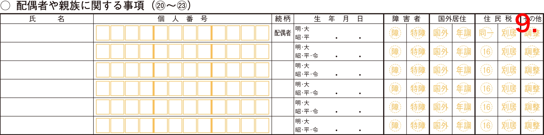 確定申告書B 第二表 配偶者や親族に関する事項