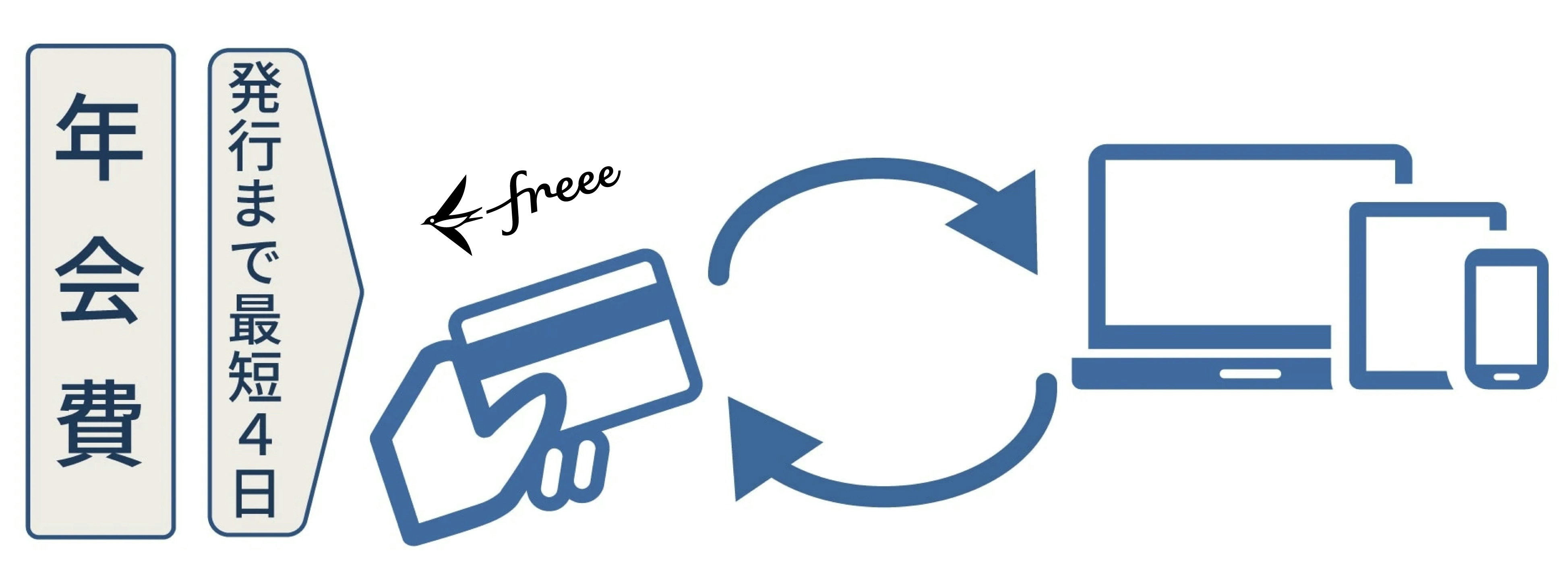 事業用クレジットカードを作りたい 審査で見られるポイントとは 経営者から担当者にまで役立つバックオフィス基礎知識 クラウド会計ソフト Freee