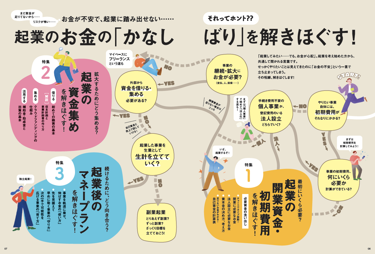 起業時代 Vol.8「起業のお金の『かなしばり』を解きほぐす!」特集概要