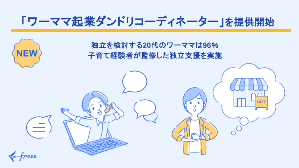 「ワーママ起業ダンドリコーディネーター」を提供開始。独立を検討する20代のワーママは96％。子育て経験者が監修した独立支援を実施。NEW。パソコンからオペレーターが飛び出しているイラストと、カフェの経営をイメージしている女性のイラスト。