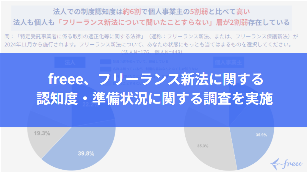 freee、フリーランス新法に関する認知度・準備状況に関する調査を実施