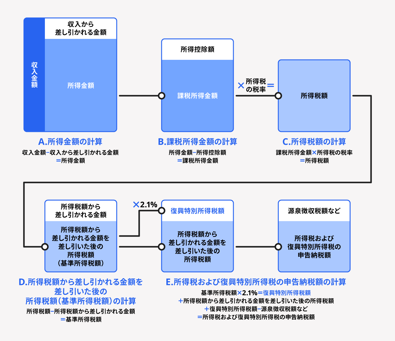 確定申告とは何？ 全く分からない人でもわかりやすく解説！ | 経営者から担当者にまで役立つバックオフィス基礎知識 | クラウド会計ソフト freee