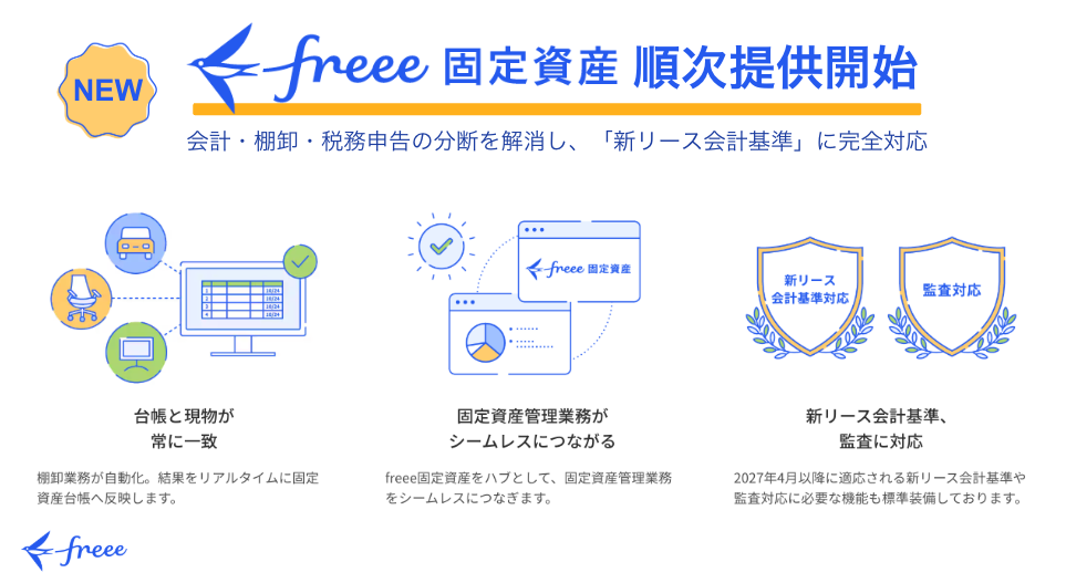 freee固定資産の順次提供開始を知らせるバナー画像。会計・棚卸・税務申告の連携、新リース会計基準への完全対応、監査対応などの主な特徴が記載されています。