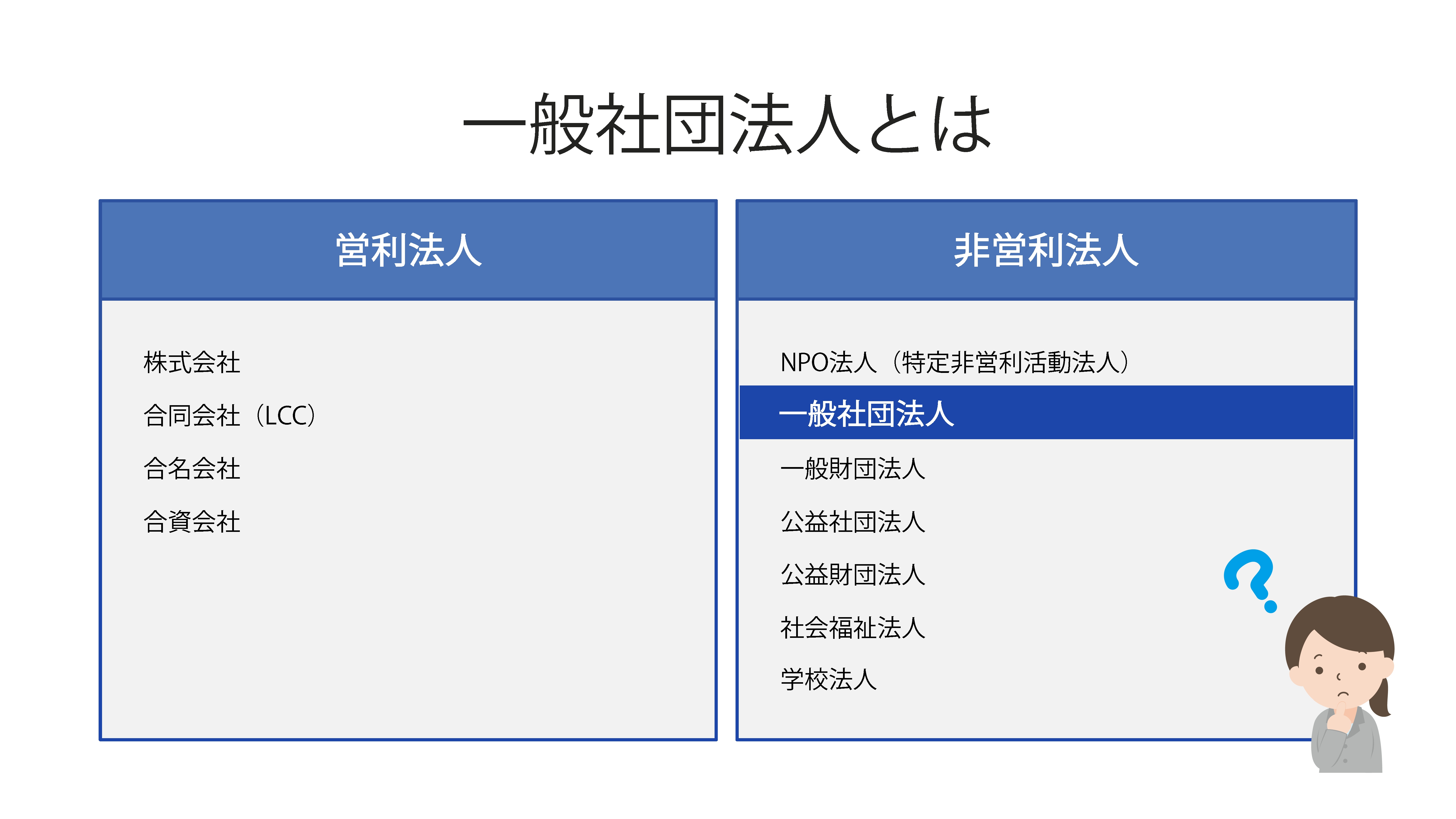 会社の種類