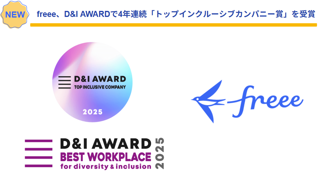 freee株式会社がD&I AWARD 2025において、4年連続で「トップインクルーシブカンパニー賞」を受賞したことを知らせる画像です。上部には「NEW」というアイコンと共に受賞のニュースが日本語で記されており、中央左側には「D&I AWARD TOP INCLUSIVE COMPANY 2025」と書かれた円形のグラデーションエンブレム、中央右側にはfreeeのブランドロゴが配置されています。下部には「D&I AWARD 2025 BEST WORKPLACE for diversity & inclusion」という公式のアワードロゴが大きく示されています。