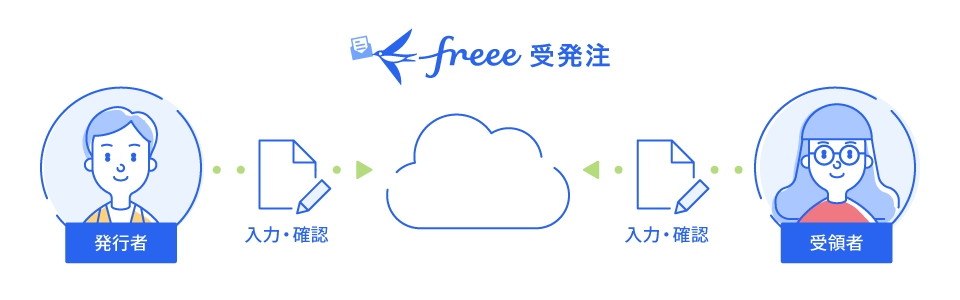freee受発注