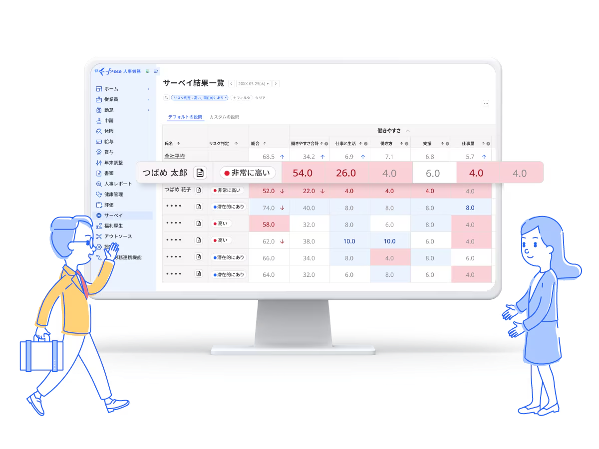 freeeサーベイの画面イメージを示すイラスト画像です。画面中央には「サーベイ結果一覧」が表示されて
