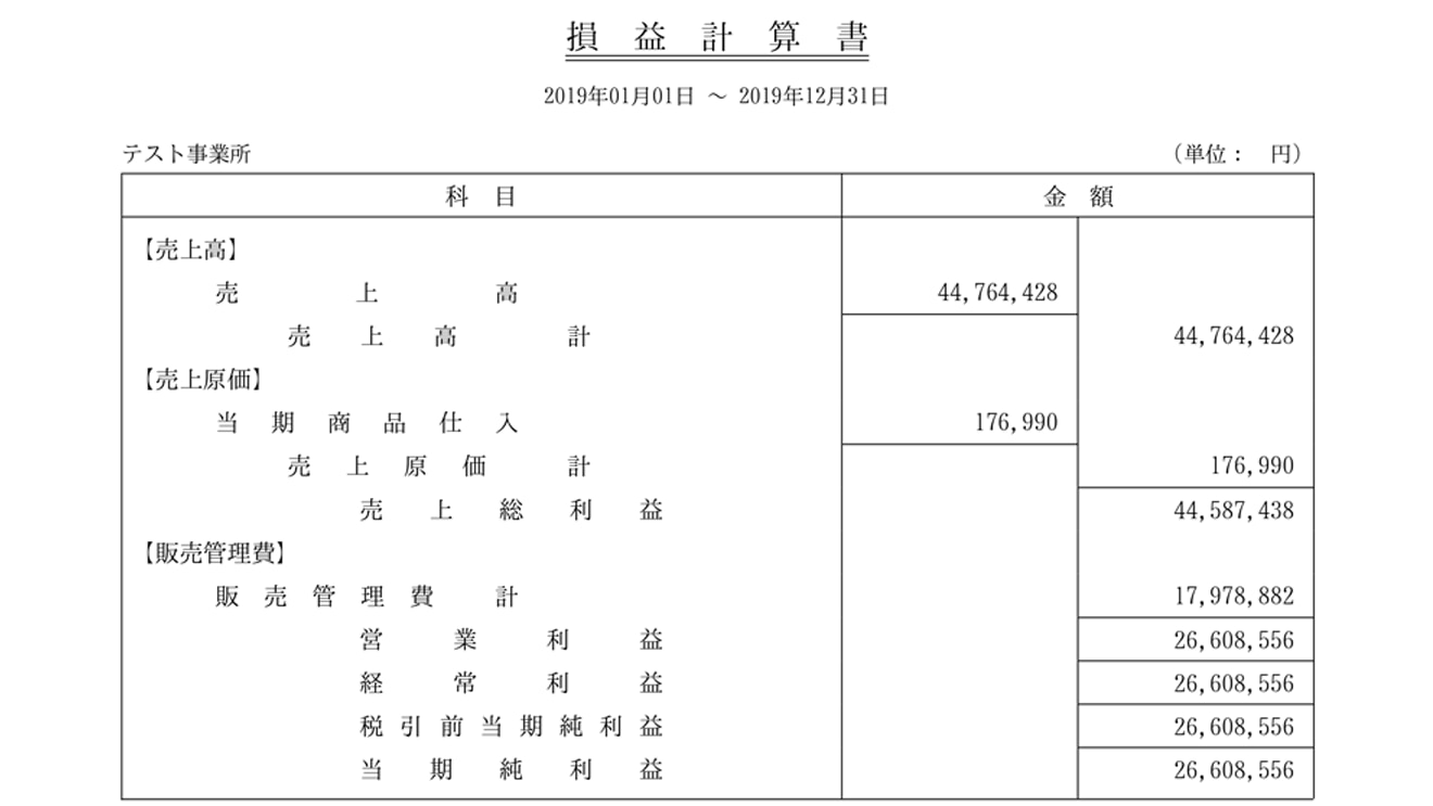 決算書とは 基本知識と読み方 書き方を丁寧に解説します 経営者から担当者にまで役立つバックオフィス基礎知識 クラウド会計ソフト Freee