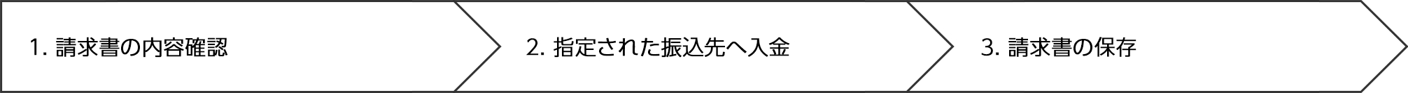 請求書を受け取る側の業務の流れ