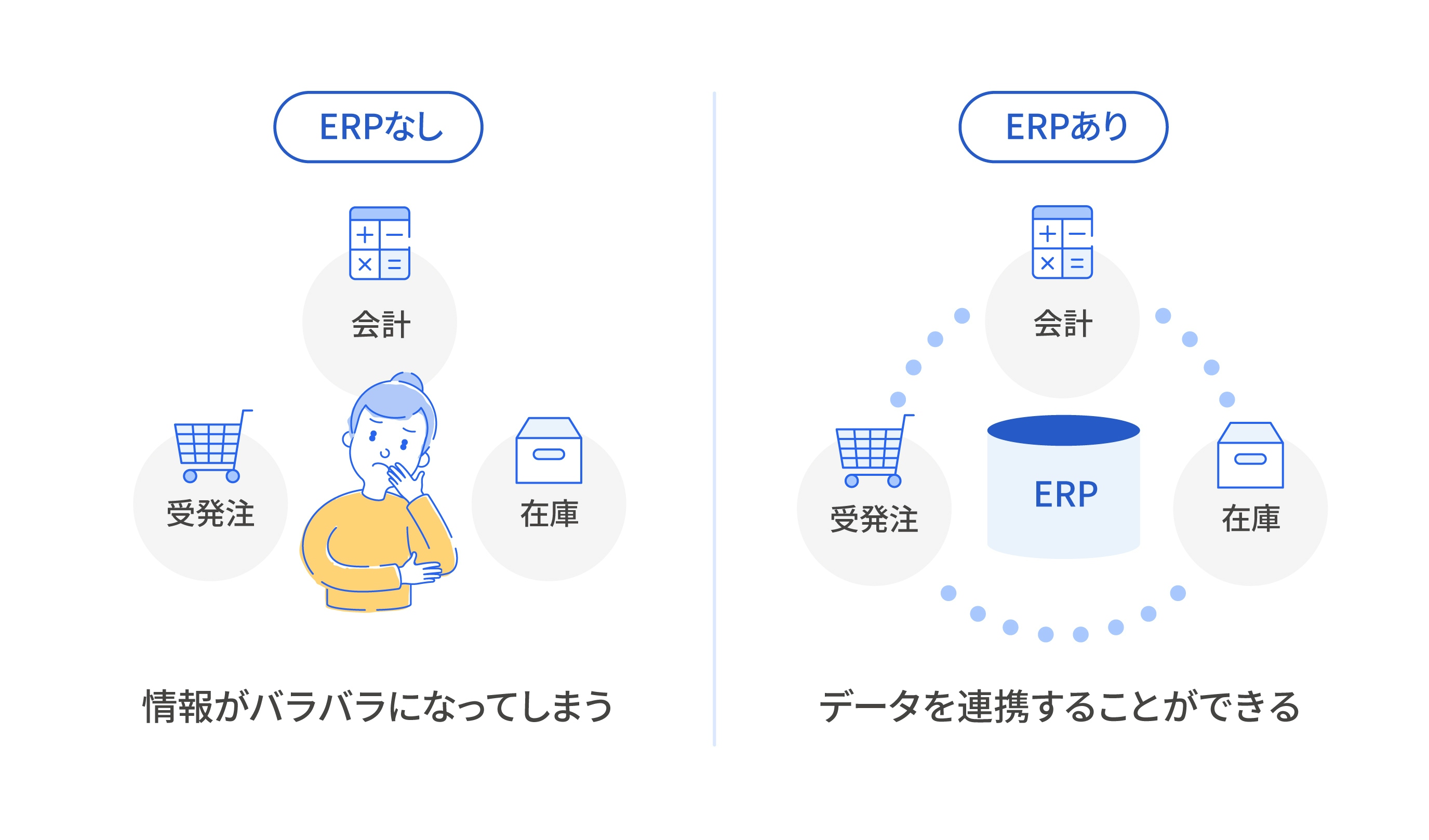 イラストで超かんたん解説 Erpとは 意味や比較のポイントは Erpパッケージを理解しよう 経営者から担当者にまで役立つバックオフィス基礎知識 クラウド会計ソフト Freee イラストで超かんたん解説 Erpとは 意味や比較のポイントは Erpパッケージを理解しよう 経営者から担当者にまで役立つバックオフィス基礎知識 クラウド会計ソフト Freee