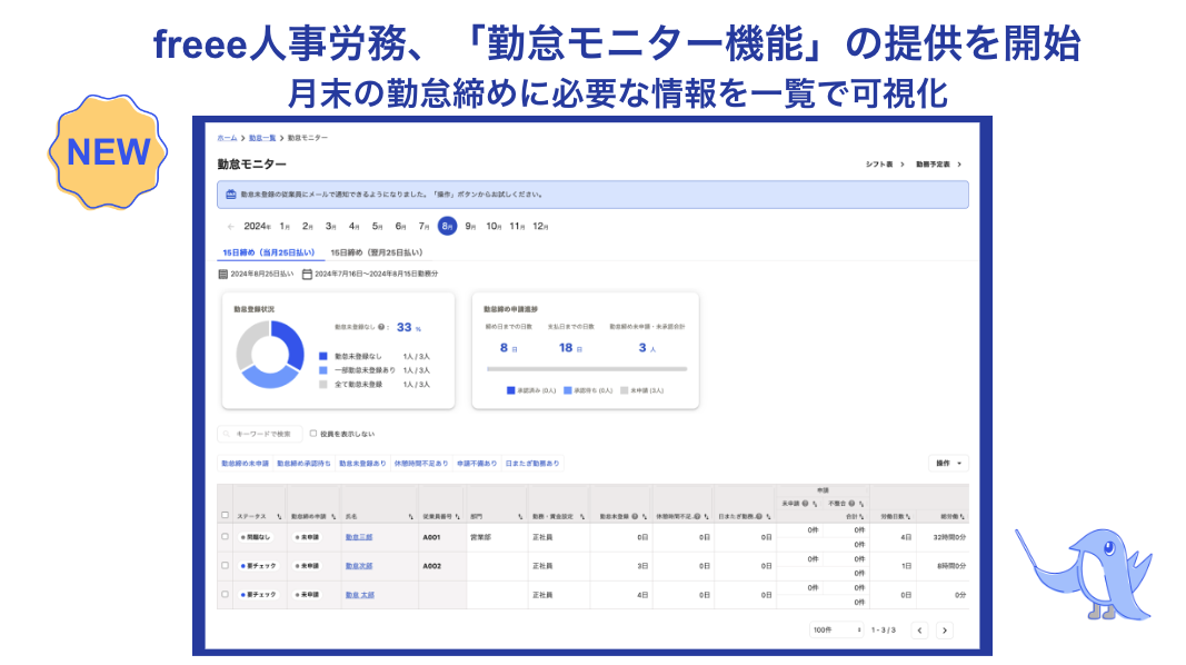 freee人事労務の新しい「勤怠モニター機能」の提供開始を示す画面。月末の勤怠締めに必要な情報をダッシュボードで可視化する機能が表示されている