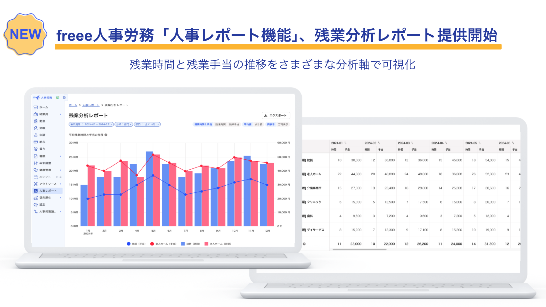 NEW!＜freee人事労務「人事レポート機能」、残業分析レポート提供開始＞残業時間と残業手当の推移をさまざまな分析軸で可視化 PCから見たfreee人事労務の残業分析レポートなどの画像