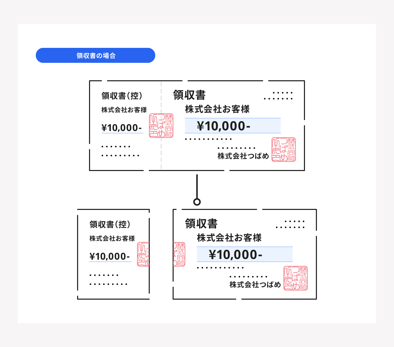 割印の役割とは？契約書に必要な押印の種類について解説 | 経営者から担当者にまで役立つバックオフィス基礎知識 | クラウド会計ソフト freee