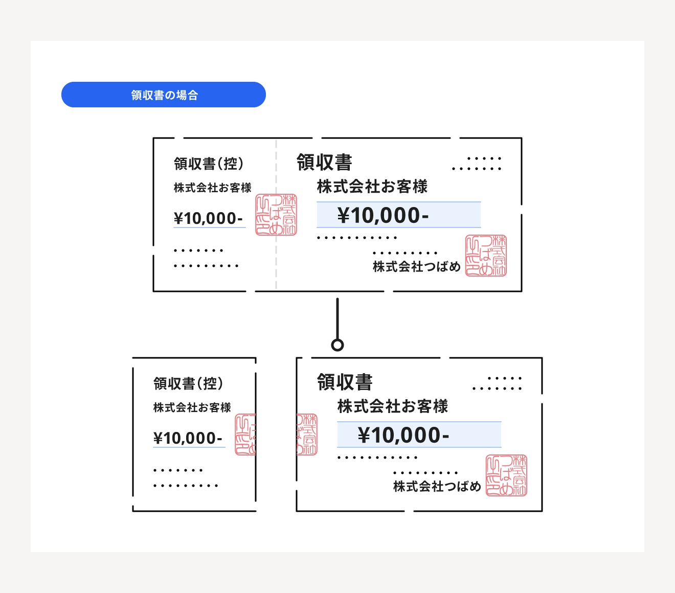 割印の役割とは?契約書に必要な押印の種類について解説 | 経営者から担当者にまで役立つバックオフィス基礎知識 | クラウド会計ソフト freee