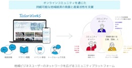 テイラーワークスが第三者割当増資を実施 全国の地域産業活性支援を加速
