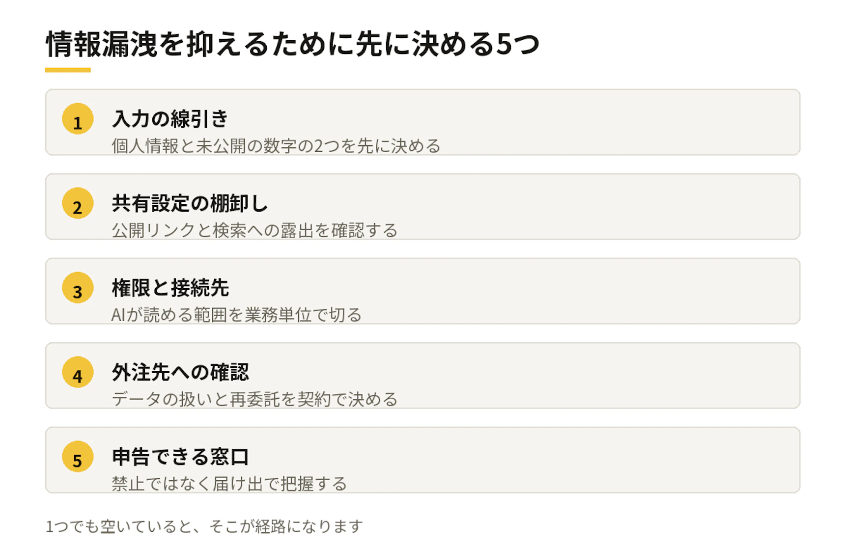 情報漏洩を抑えるために先に決める5つ