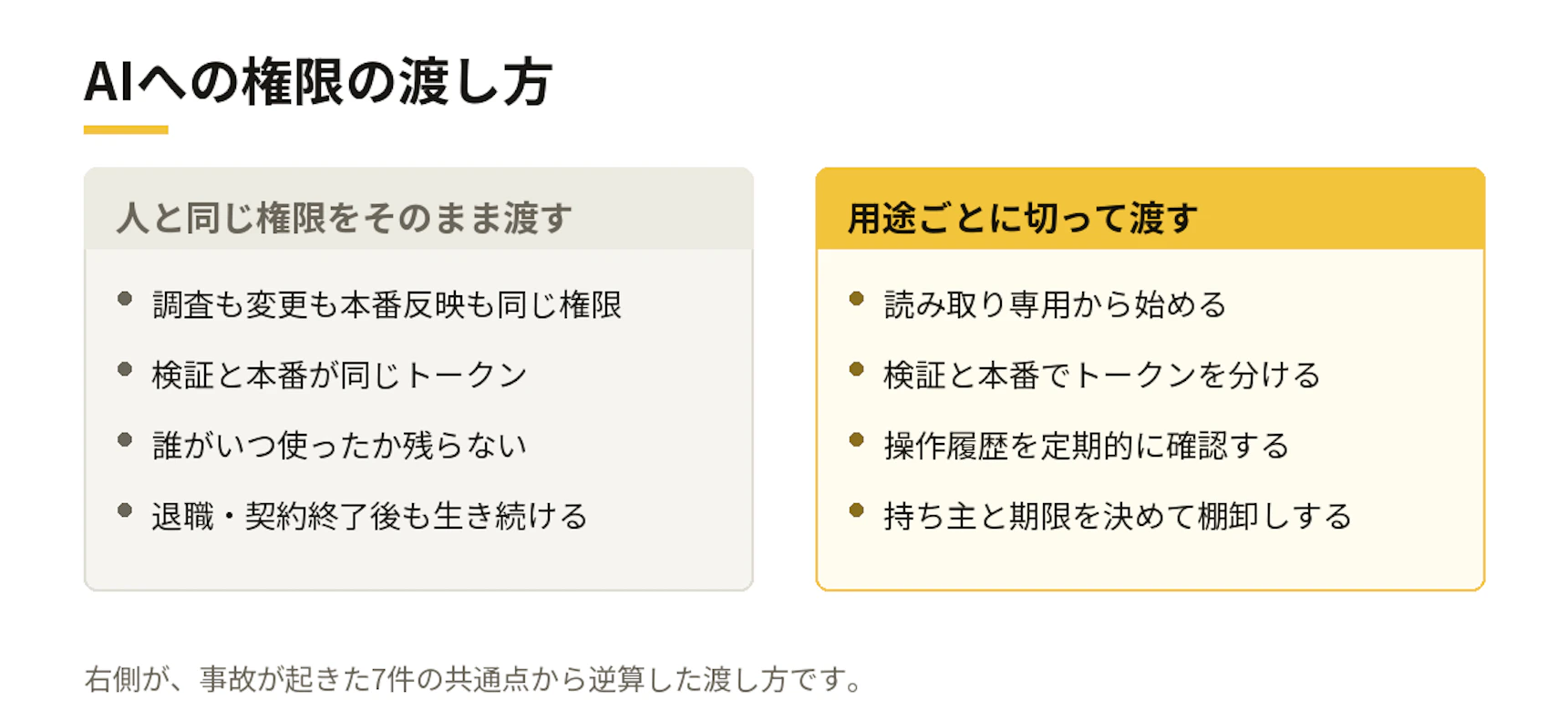 AIへの権限の渡し方